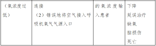 呼吸机注册审查指导原则（2023年修订版）（2024年第8号）(图10)