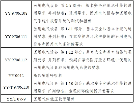 呼吸机注册审查指导原则（2023年修订版）（2024年第8号）(图12)
