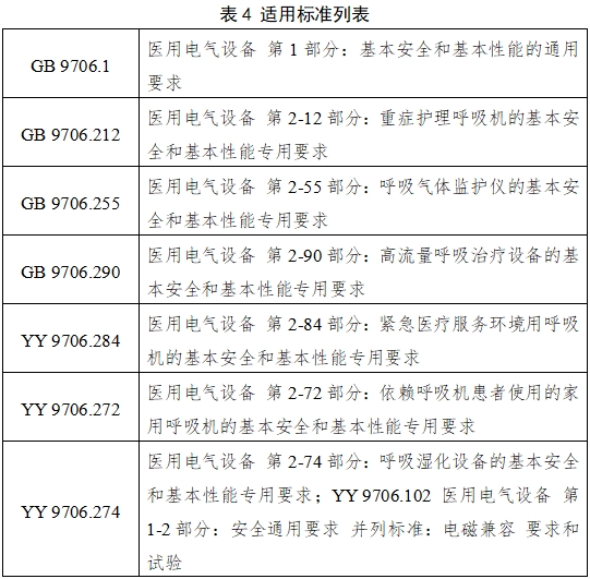 呼吸机注册审查指导原则（2023年修订版）（2024年第8号）(图11)