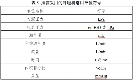 呼吸机注册审查指导原则（2023年修订版）（2024年第8号）(图13)