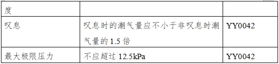 呼吸机注册审查指导原则（2023年修订版）（2024年第8号）(图15)