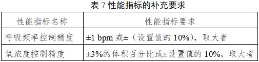 呼吸机注册审查指导原则（2023年修订版）（2024年第8号）(图16)