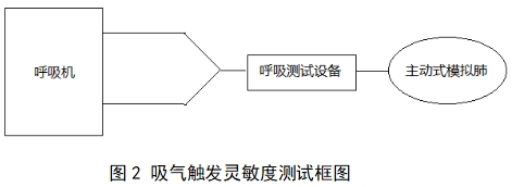 呼吸机注册审查指导原则（2023年修订版）（2024年第8号）(图17)