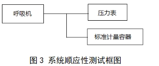 呼吸机注册审查指导原则（2023年修订版）（2024年第8号）(图18)