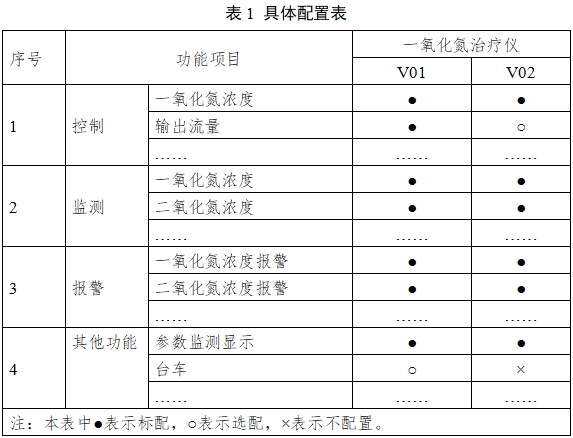 一氧化氮治疗仪注册审查指导原则（2024年第8号）(图1)