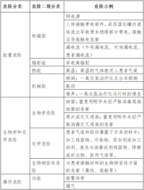 一氧化氮治疗仪注册审查指导原则（2024年第8号）(图2)