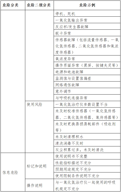 一氧化氮治疗仪注册审查指导原则（2024年第8号）(图3)