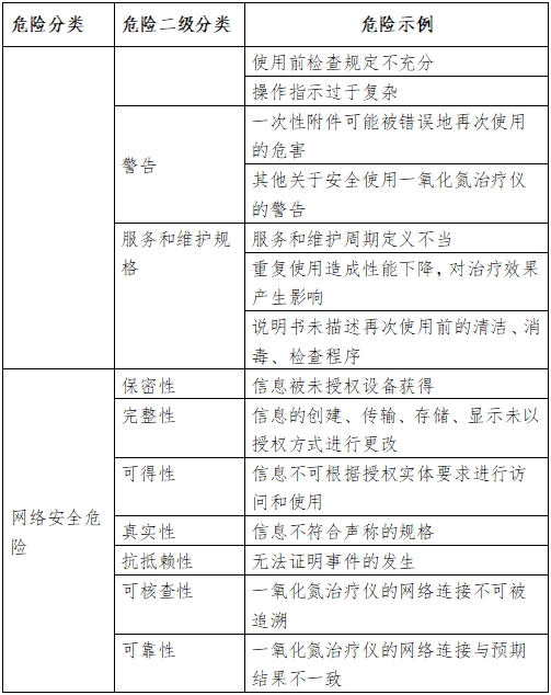 一氧化氮治疗仪注册审查指导原则（2024年第8号）(图4)