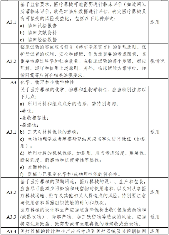 一氧化氮治疗仪注册审查指导原则（2024年第8号）(图7)