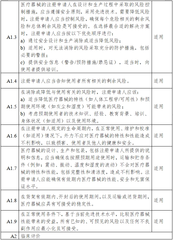 一氧化氮治疗仪注册审查指导原则（2024年第8号）(图6)