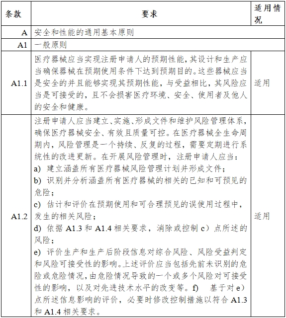 一氧化氮治疗仪注册审查指导原则（2024年第8号）(图5)