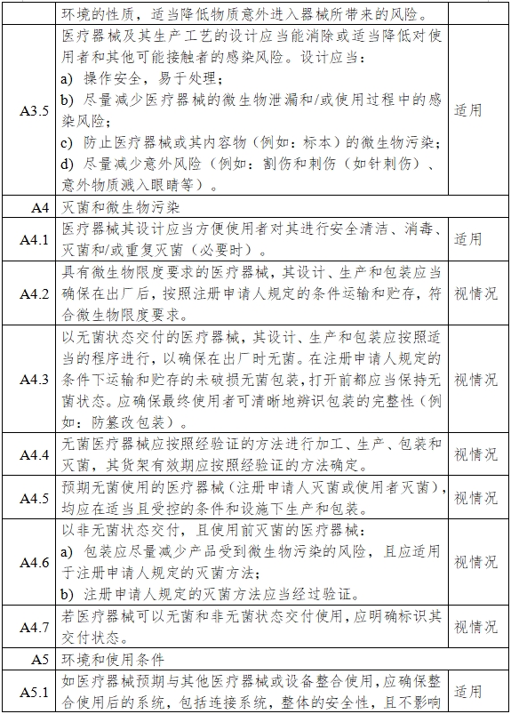 一氧化氮治疗仪注册审查指导原则（2024年第8号）(图8)