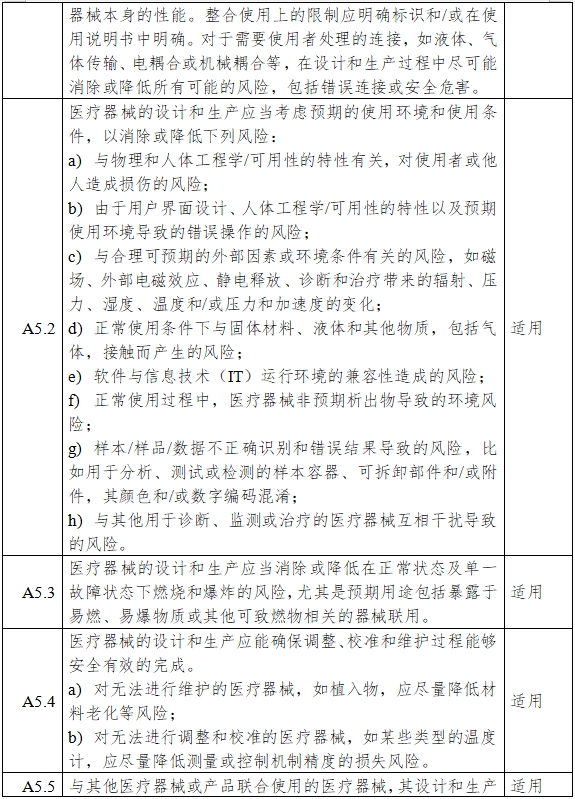 一氧化氮治疗仪注册审查指导原则（2024年第8号）(图9)