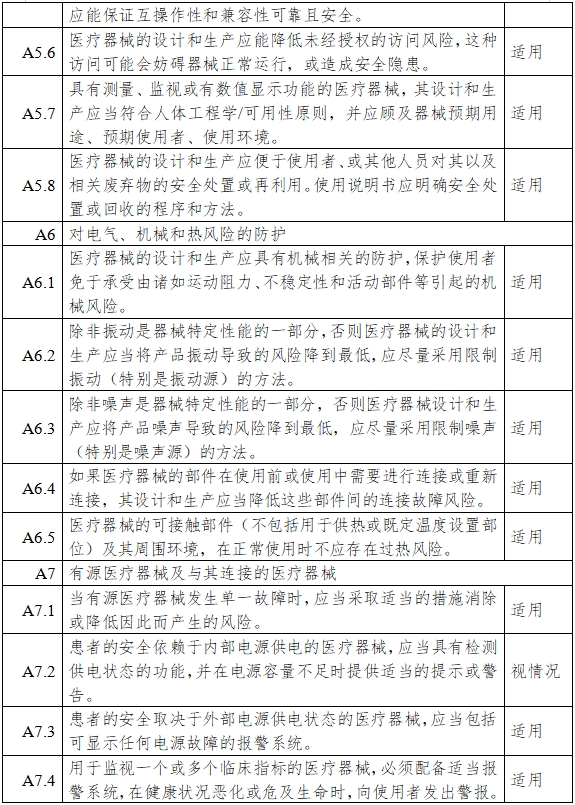 一氧化氮治疗仪注册审查指导原则（2024年第8号）(图10)