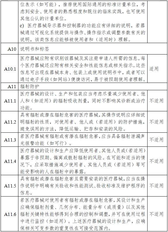 一氧化氮治疗仪注册审查指导原则（2024年第8号）(图12)