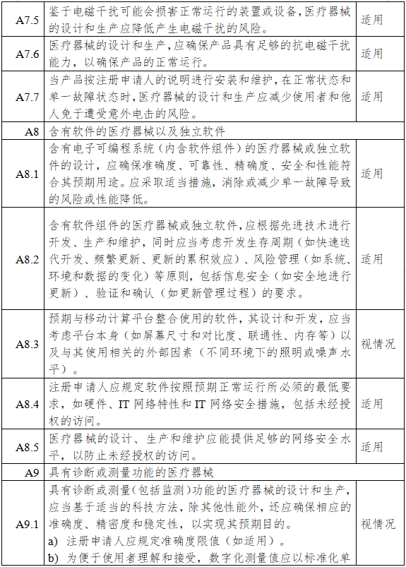 一氧化氮治疗仪注册审查指导原则（2024年第8号）(图11)