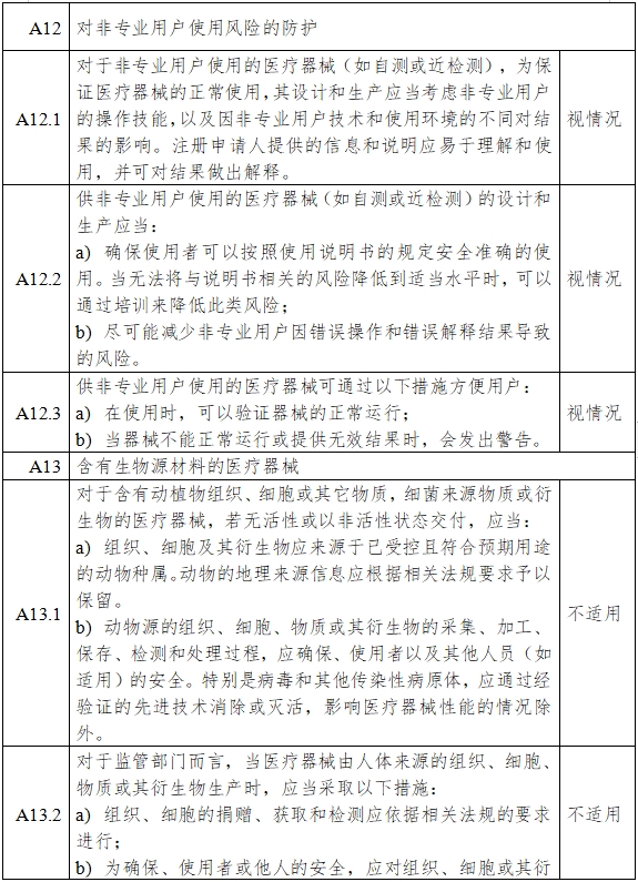 一氧化氮治疗仪注册审查指导原则（2024年第8号）(图13)