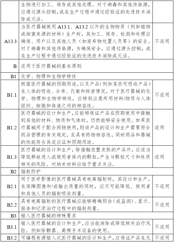 一氧化氮治疗仪注册审查指导原则（2024年第8号）(图14)