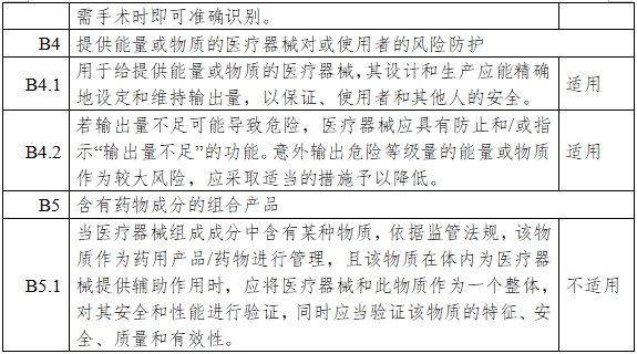 一氧化氮治疗仪注册审查指导原则（2024年第8号）(图15)