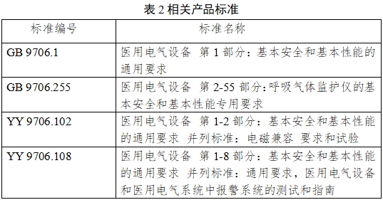 一氧化氮治疗仪注册审查指导原则（2024年第8号）(图16)