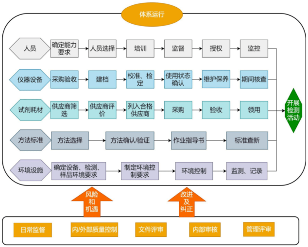 CNAS和CMA究竟有什么区别(图2)