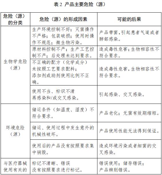 鼻饲营养导管注册技术审查指导原则（2018年修订）（2018年第80号）(图5)