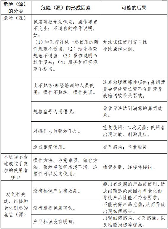 鼻饲营养导管注册技术审查指导原则（2018年修订）（2018年第80号）(图6)