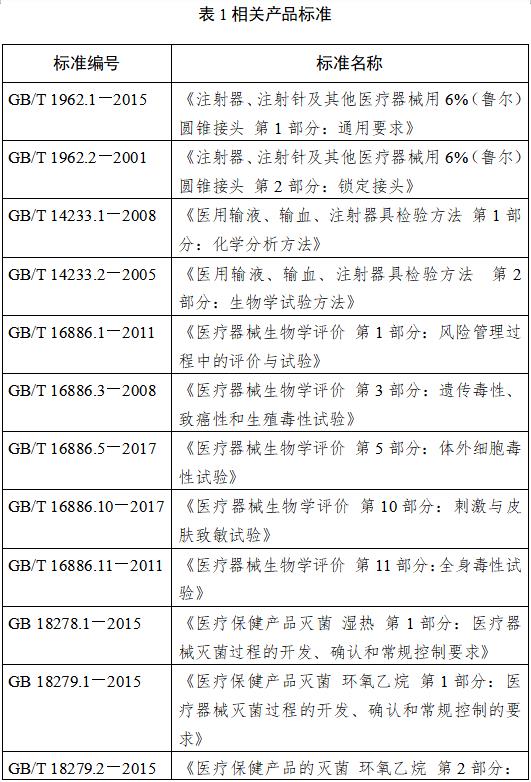 鼻饲营养导管注册技术审查指导原则（2018年修订）（2018年第80号）(图2)