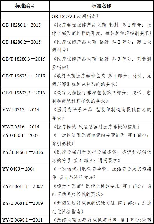 鼻饲营养导管注册技术审查指导原则（2018年修订）（2018年第80号）(图3)
