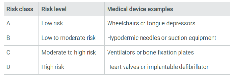 医疗器械新加坡HSA注册及其审批途径(图2)