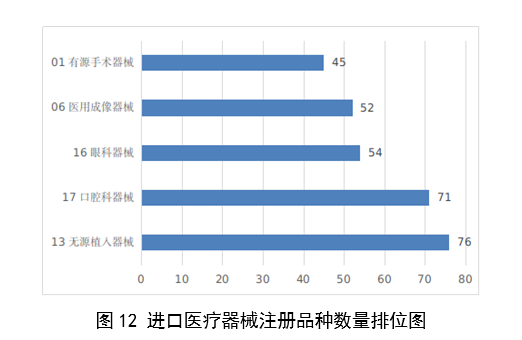 【国家药监局】2023年度医疗器械注册工作报告(图13)