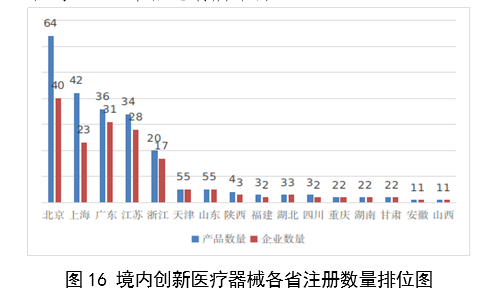 【国家药监局】2023年度医疗器械注册工作报告(图17)