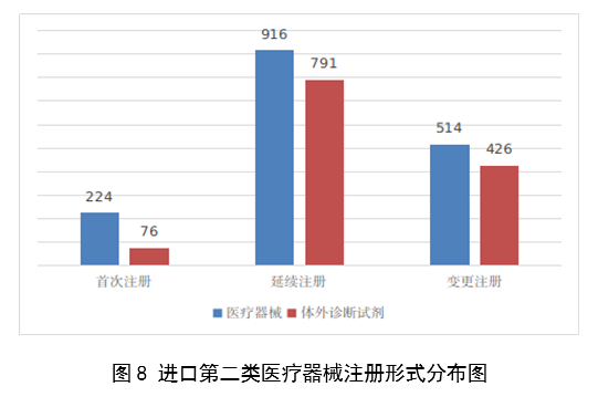 【国家药监局】2023年度医疗器械注册工作报告(图9)