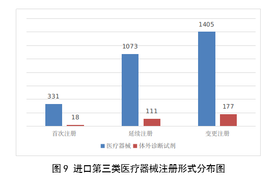 【国家药监局】2023年度医疗器械注册工作报告(图10)