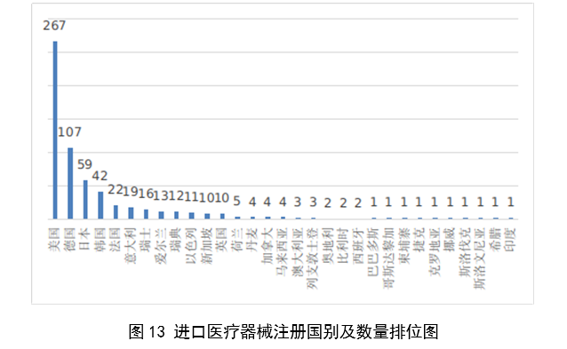 【国家药监局】2023年度医疗器械注册工作报告(图14)