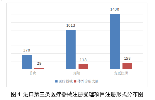 【国家药监局】2023年度医疗器械注册工作报告(图5)