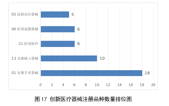 【国家药监局】2023年度医疗器械注册工作报告(图18)