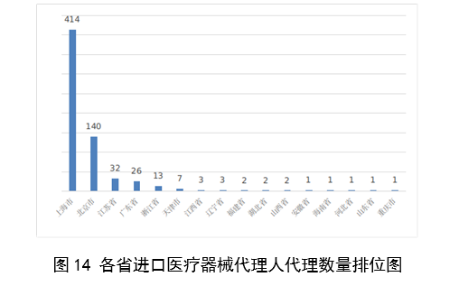 【国家药监局】2023年度医疗器械注册工作报告(图15)