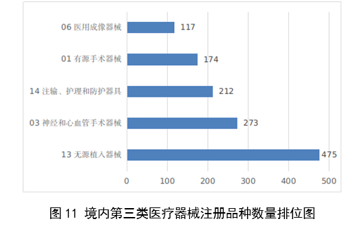 【国家药监局】2023年度医疗器械注册工作报告(图12)