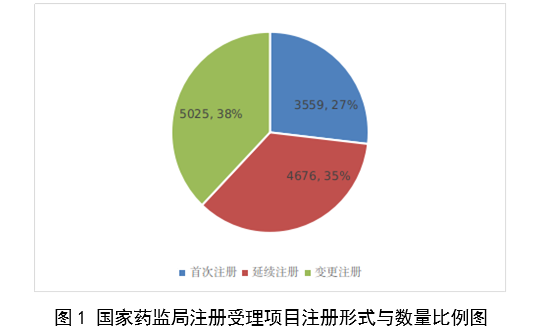 【国家药监局】2023年度医疗器械注册工作报告(图2)