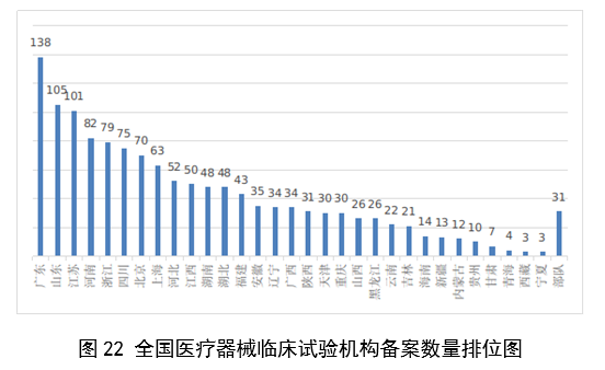 【国家药监局】2023年度医疗器械注册工作报告(图24)