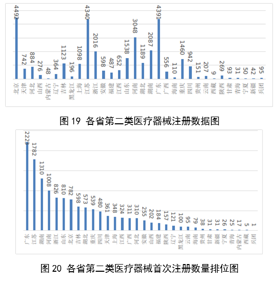 【国家药监局】2023年度医疗器械注册工作报告(图22)