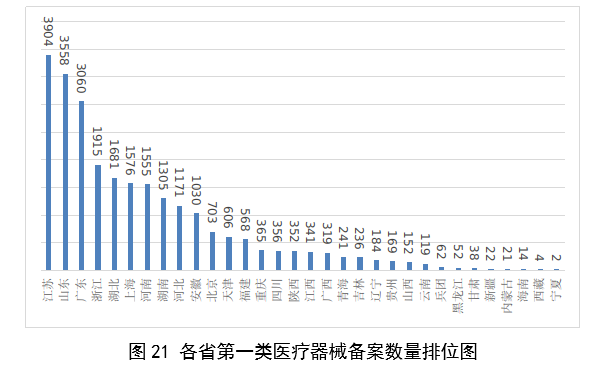 【国家药监局】2023年度医疗器械注册工作报告(图23)