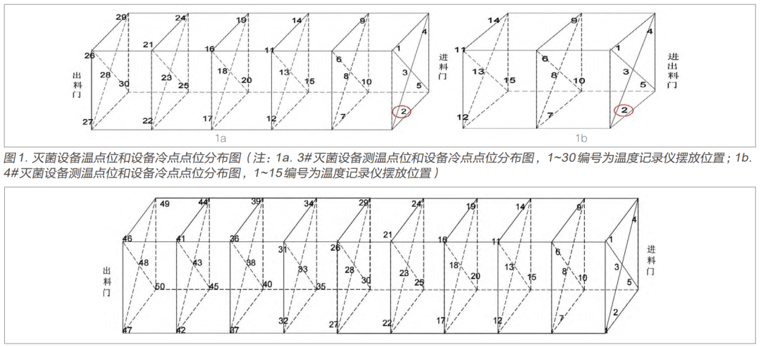 【干货分享】环氧乙烷灭菌过程等效应用探讨(图3)