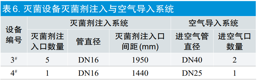 【干货分享】环氧乙烷灭菌过程等效应用探讨(图9)