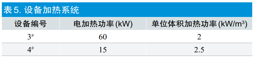 【干货分享】环氧乙烷灭菌过程等效应用探讨(图8)