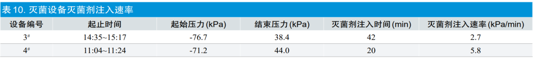 【干货分享】环氧乙烷灭菌过程等效应用探讨(图12)