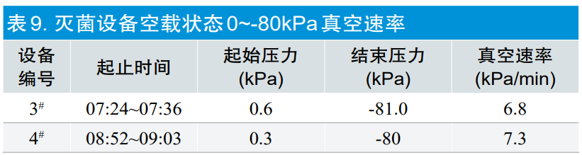 【干货分享】环氧乙烷灭菌过程等效应用探讨(图11)