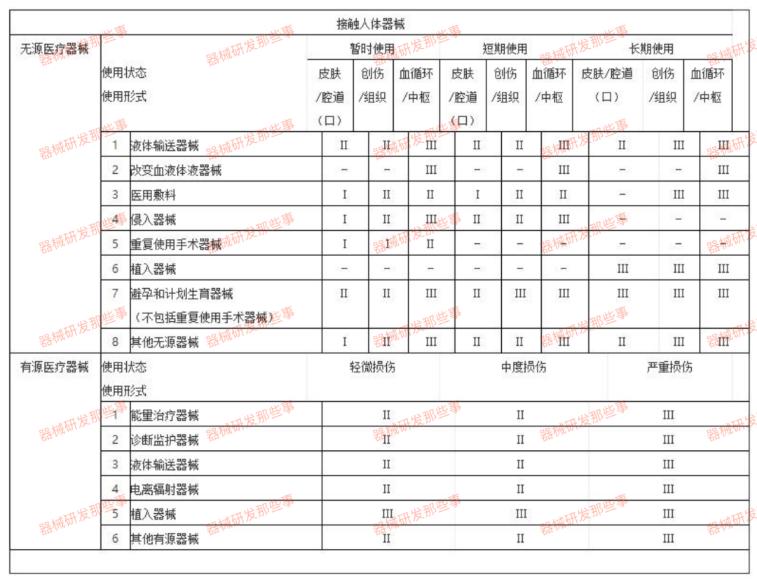 浅谈敷料类医疗器械产品技术评审要点(图1)