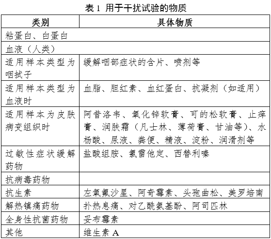 猴痘病毒核酸检测试剂注册审查指导原则（2024年第10号）(图1)